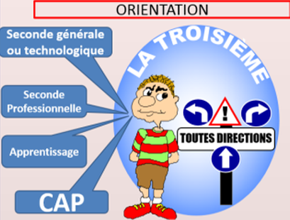 COLLEGE LES FONTANILLES